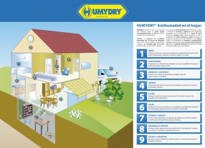 Cómo disminuir los niveles de humedad en casa: ocho soluciones